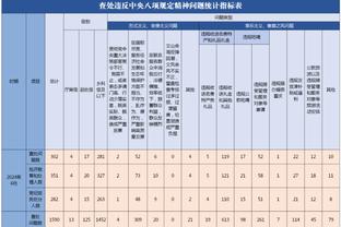 邮报：拉特克利夫入主曼联后，优先考虑引进本土球星